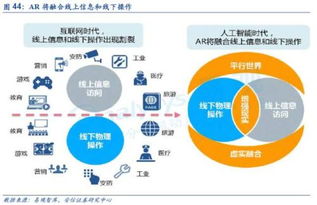 人工智能高歌猛进 2018年，从云到端的应用软件开发拐点