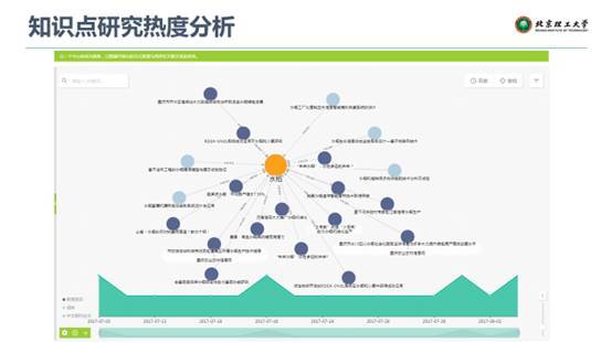 聚焦行业知识图谱，驱动人工智能应用落地——微软数据科学沙龙会议总结