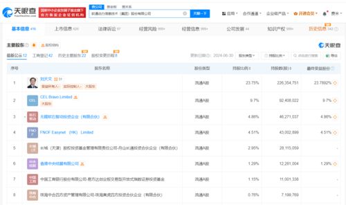软通动力双轮驱动 新增人工智能应用软件开发与智能机器人研发业务，加速AI战略布局