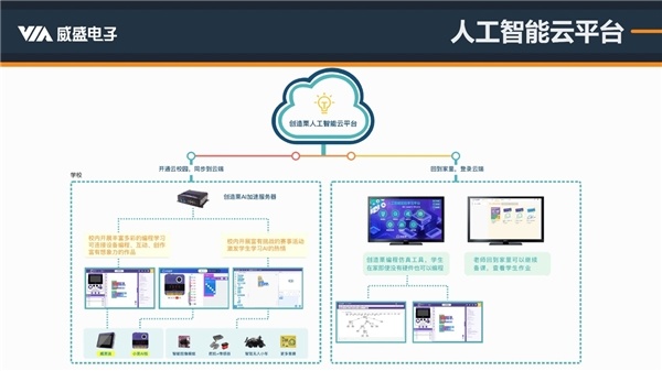 深度解读人工智能编程标准 人工智能应用软件开发