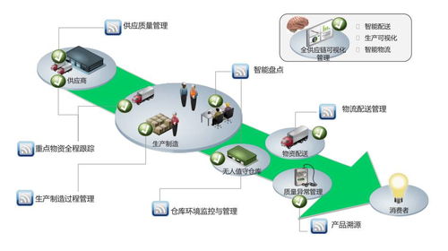 别拿机器人摆拍！智能制造的灵魂是智能软件，不是钢铁怪兽