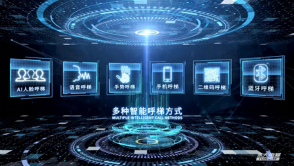 永大电梯成立30周年 致敬过往，再启新程——人工智能应用软件开发的转型之路