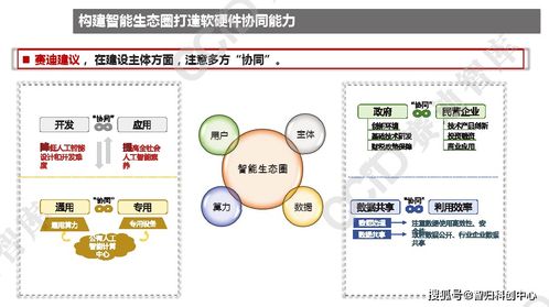 2021年中国人工智能产业发展趋势 应用软件开发的创新与实践