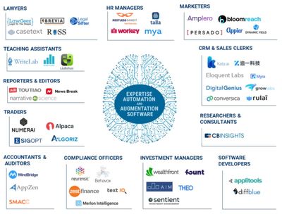 2018年人工智能领域值得关注的趋势报告 从13个趋势展望未来AI技术与应用软件开发