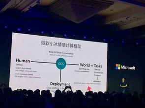 微软人工智能全景图 从底层布局到应用落地的战略与实践
